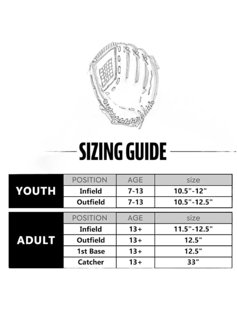 Baseball Glove Size 11.5'' Right Hand Throw Red White Faux Leather T Ball Youth - Picture 8 of 8